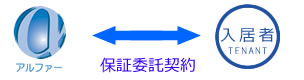 賃貸借保証委託契約